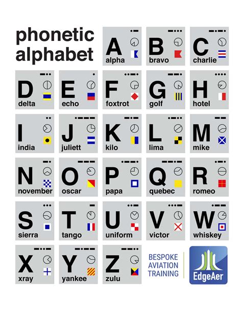 aviator alphabet